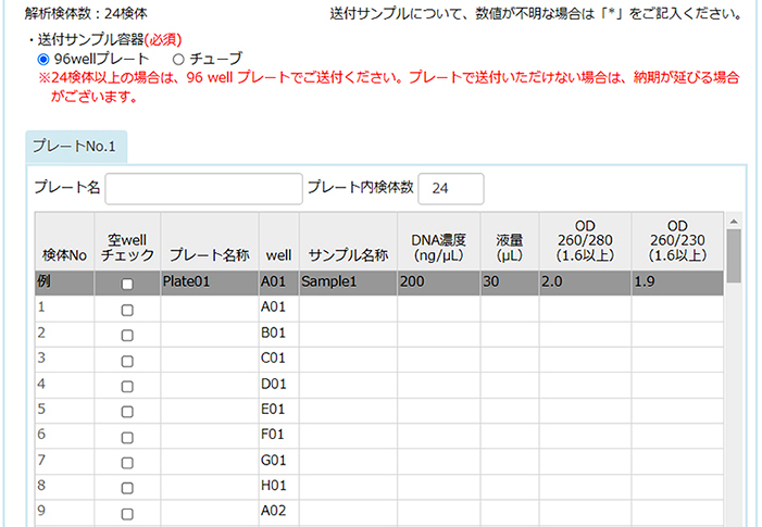 96 wellプレートフォーマット例