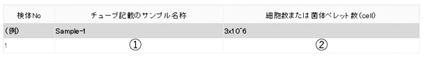 培養細胞または菌体ペレットフォーマット例
