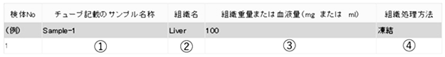 組織または血液のフォーマット例