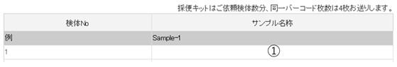 糞便/データマイニングの画面