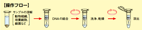 操作フロー