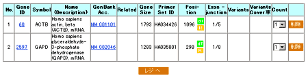 カート情報画面